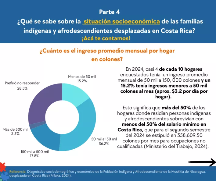 Infografía sobre situación económica de personas indigenas y afrodescendientes en el exilio.