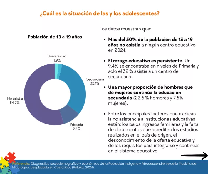 Infografía con datos sobre Acceso a Educación de personas indígenas y afrodescendientes en edades entre 12 y 19 años. 